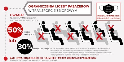 Nowe zasady bezpieczeństwa w pociągach